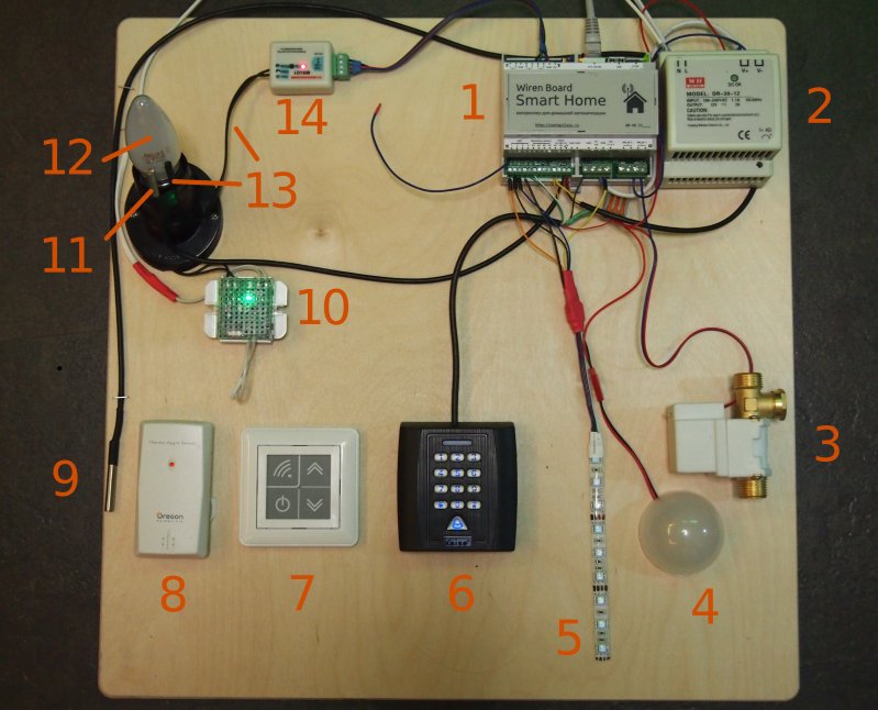 Как подключить колонку к умному дому. Контроллер Wiren Board 7. Wiren Board умный дом. Контроллер RS-485 умный дом.